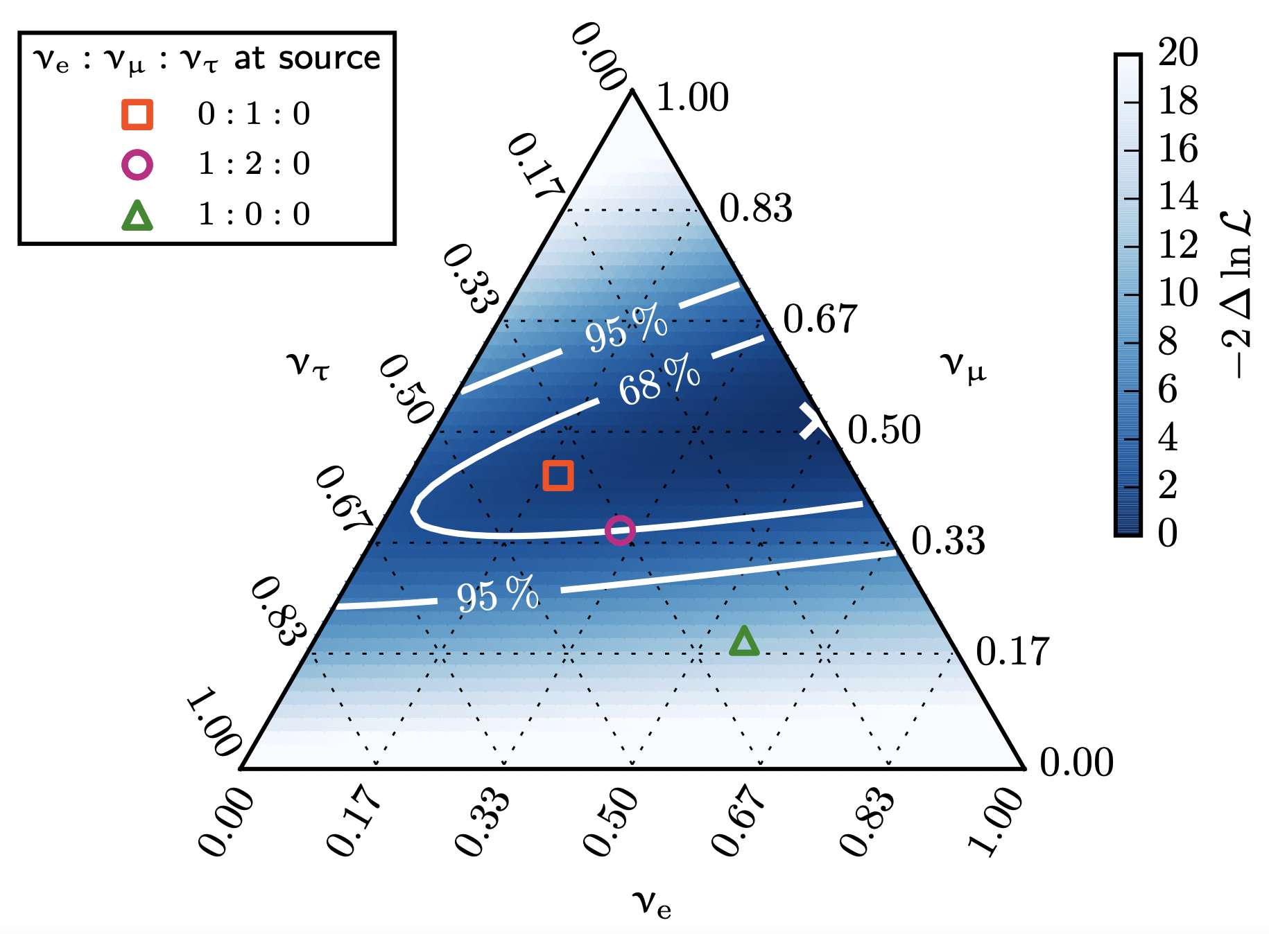 Neutrino Flavour Triangle