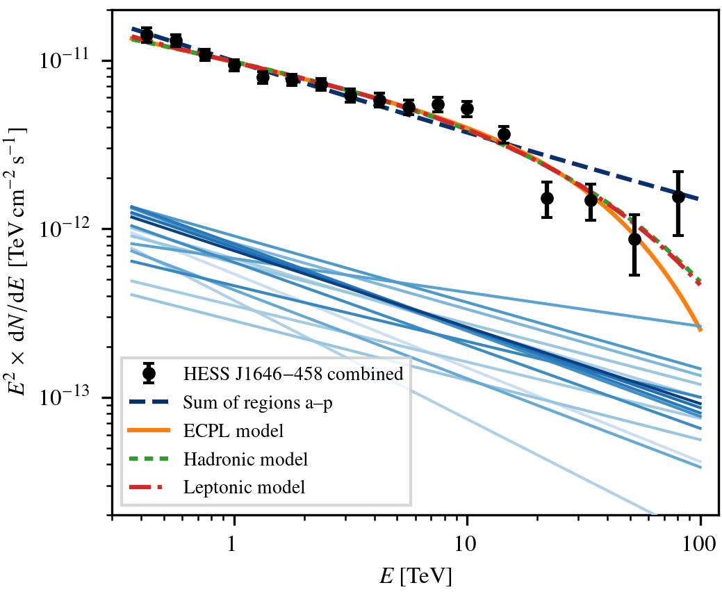 H.E.S.S. spectrum of the emission around Westerlund 1